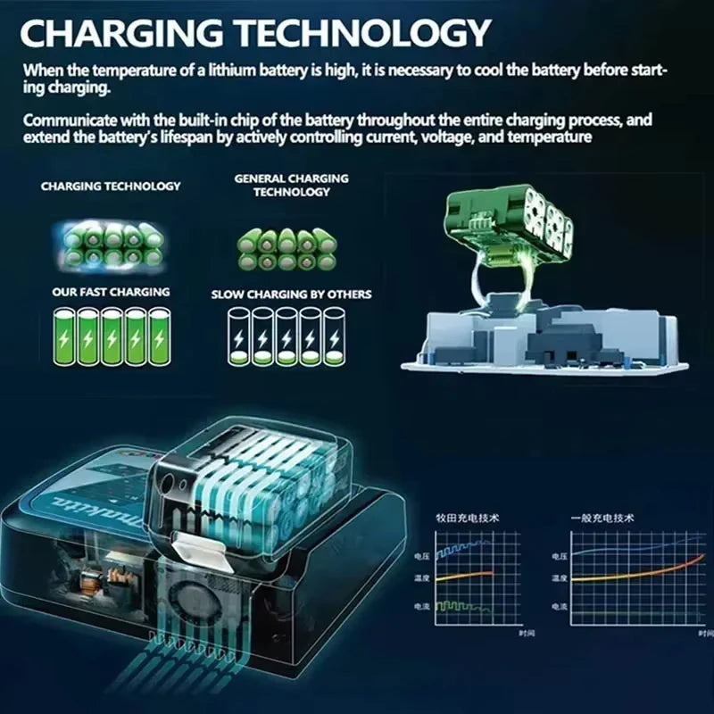 Genuine Makita 18V Battery 6ah,With Battery Indicator Rechargeable Makita Battery,BL1830 BL1840 BL1850 Power Tool Battery