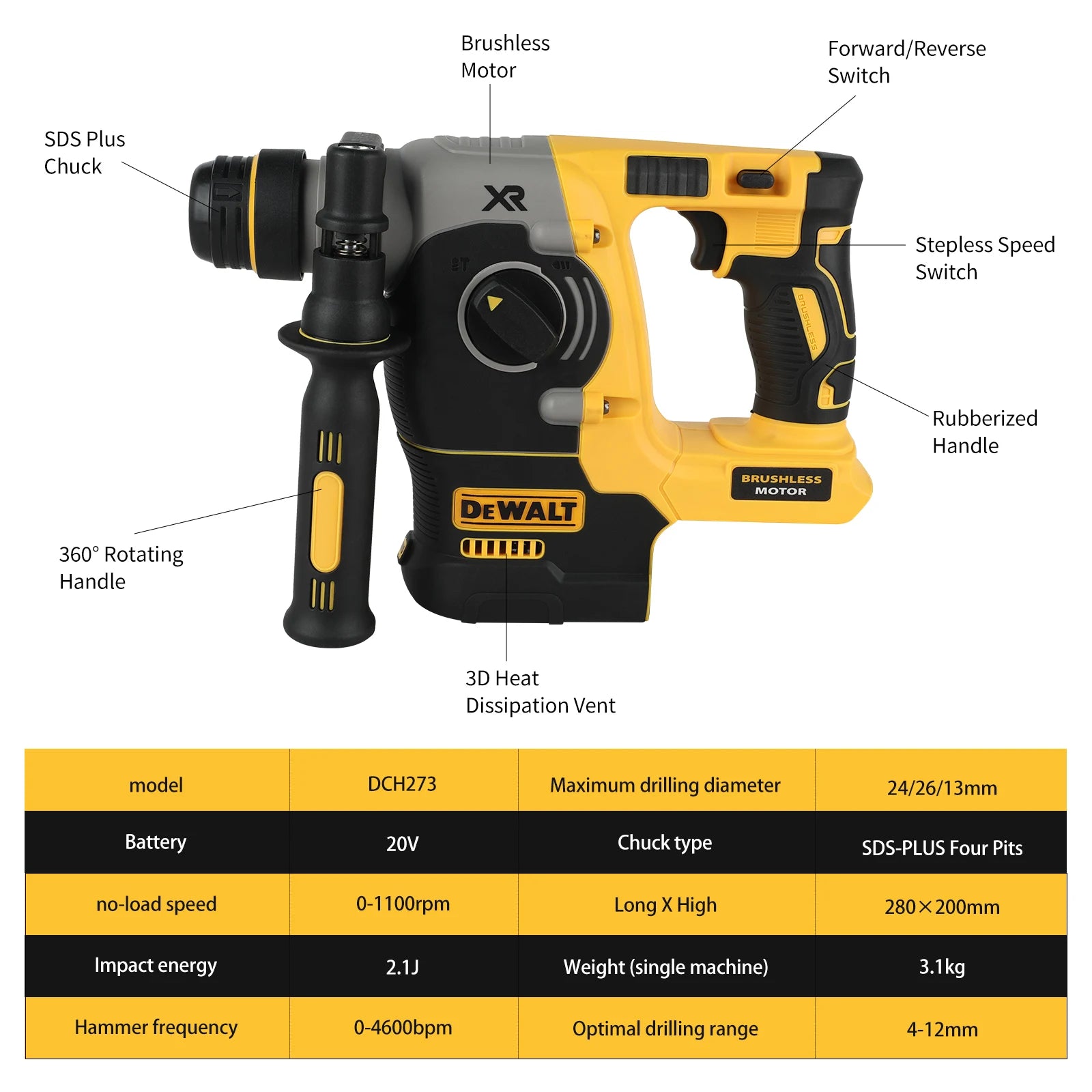 DeWalt Rotomartillo SDS Plus Inalámbrico 18V/20V MAX