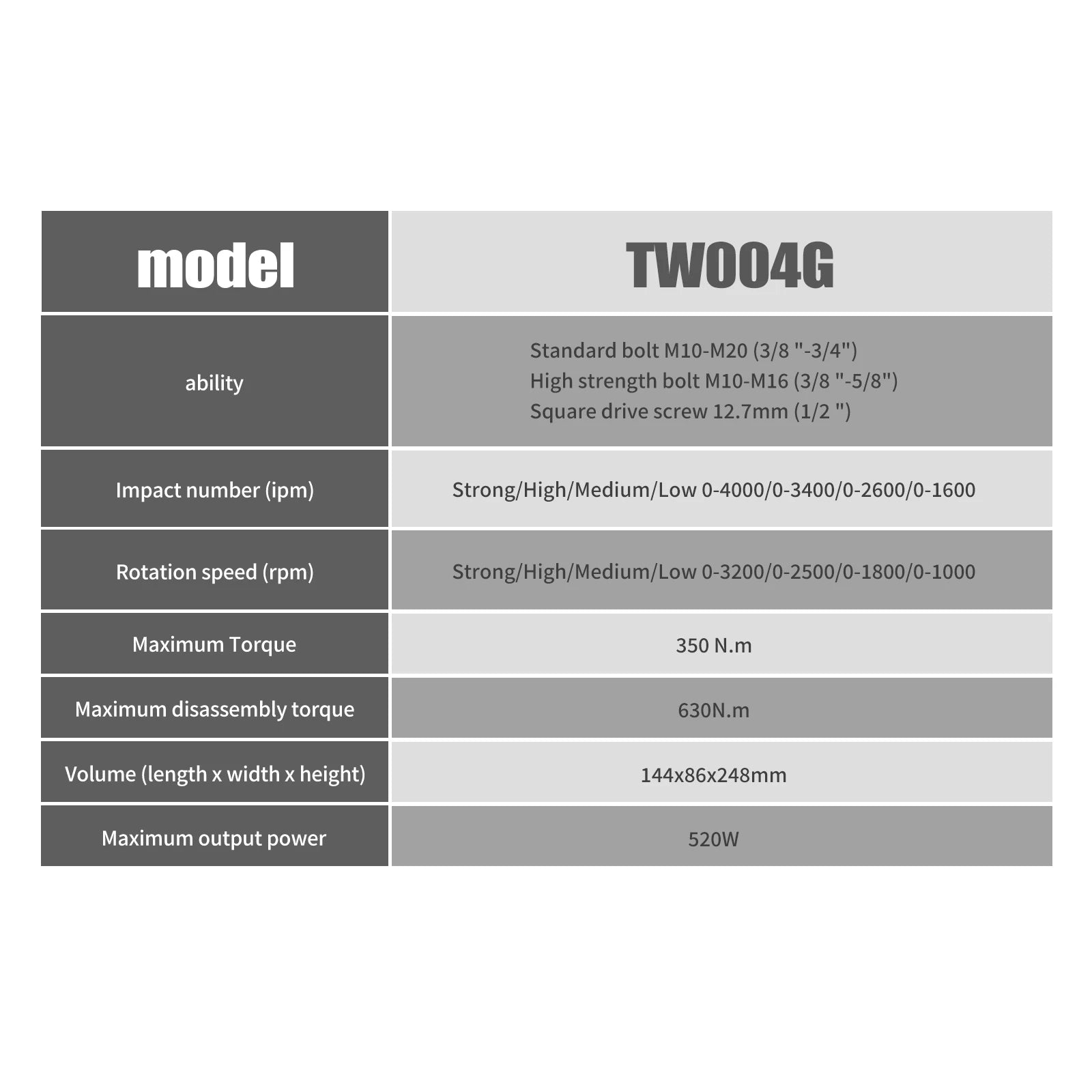 Makita TW004G Impact Wrench Withstand Harsh Environments Durable Housing Anti-fall For Workshop and Outdoor Use tools